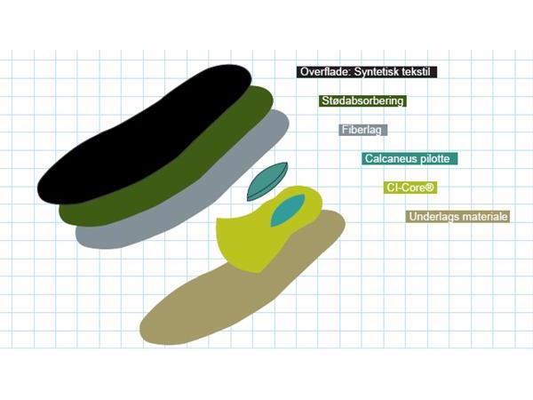 SuperSole, Active, 0+0