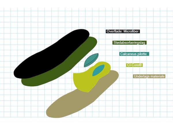 SuperSole, Slim, 1+1, 3 Mm