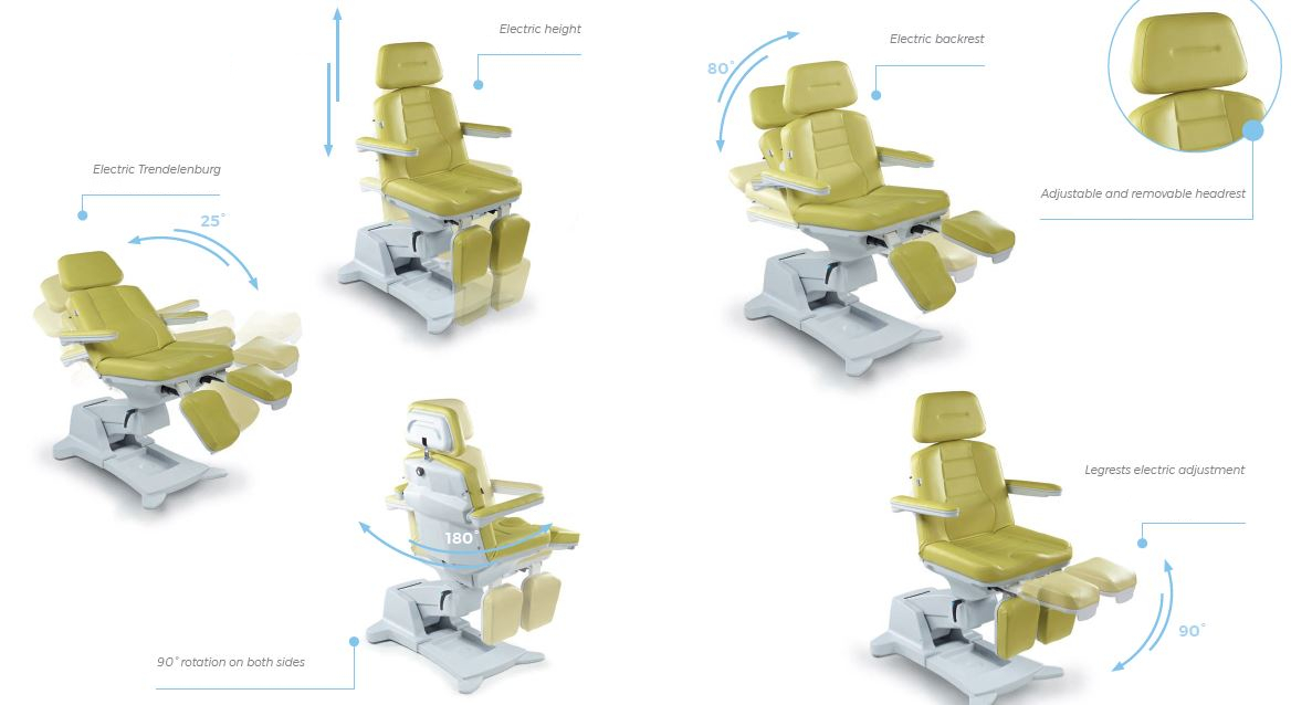 Patientstol, LEMI, Podo 5