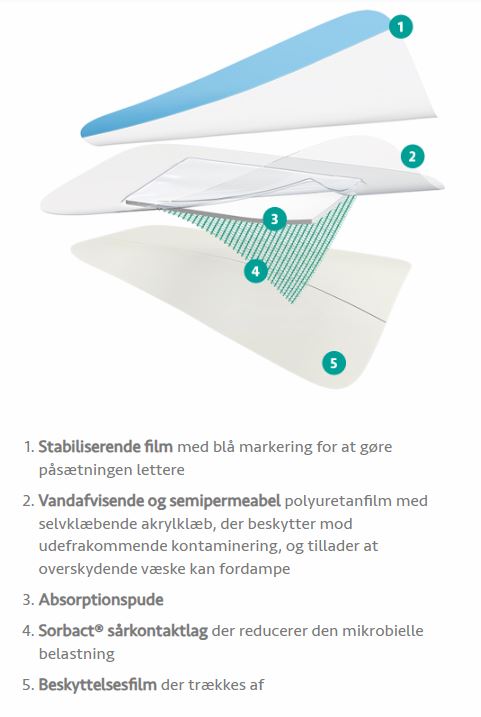 Sorbact, Film/Plaster