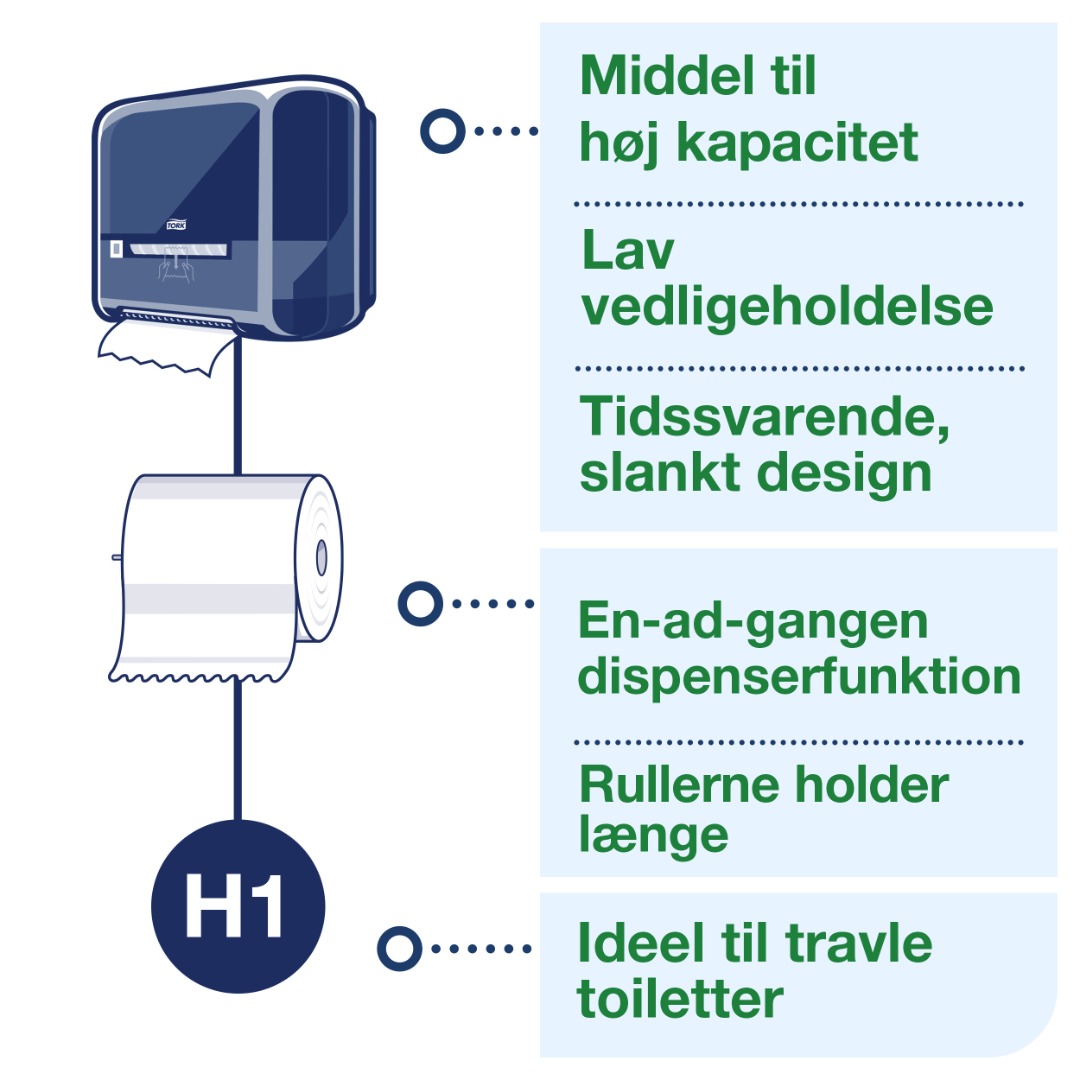 Tork Premium, H1, Håndklæderulle, Matic Soft, 100 meter, 6 ruller