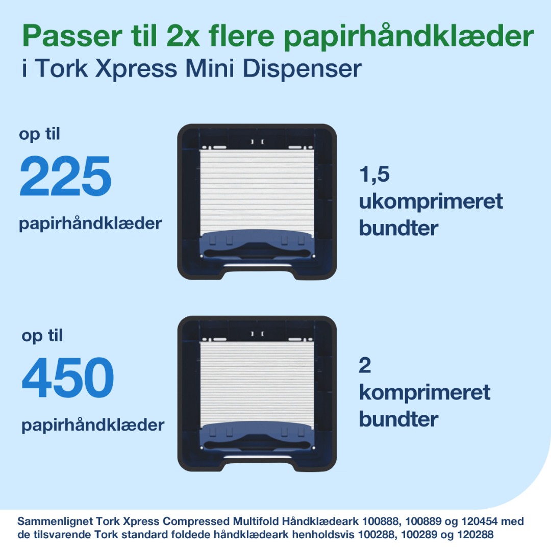 Tork H2, Håndklædeark Dispenser, Xpress, Mini
