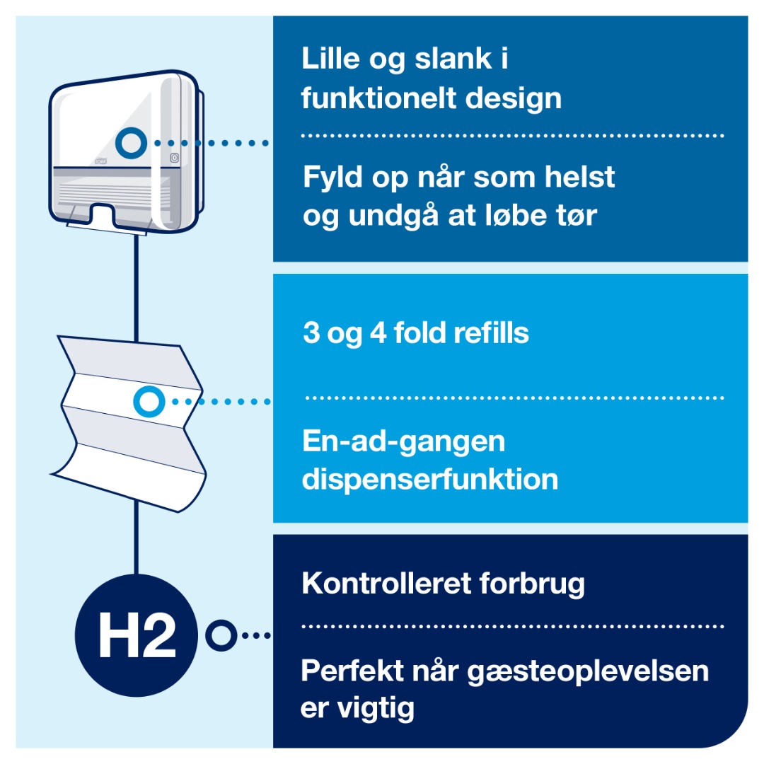 Tork H2, Håndklædeark Dispenser, Xpress, Mini