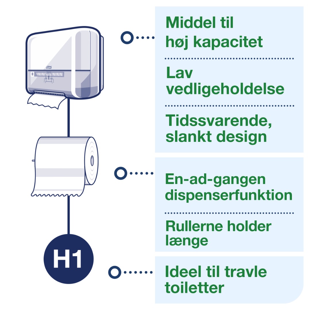 Tork H1, Håndklæderulle Dispenser, Matic, Hvid