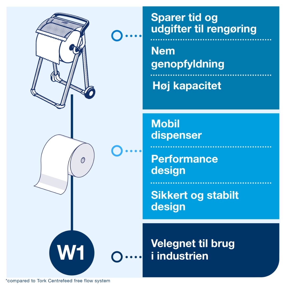 Tork, W1, Gulvstativ