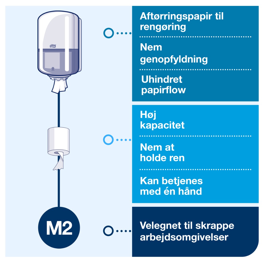 Tork M2, Aftørringsrulle Dispenser, Centerrulle, Hvid
