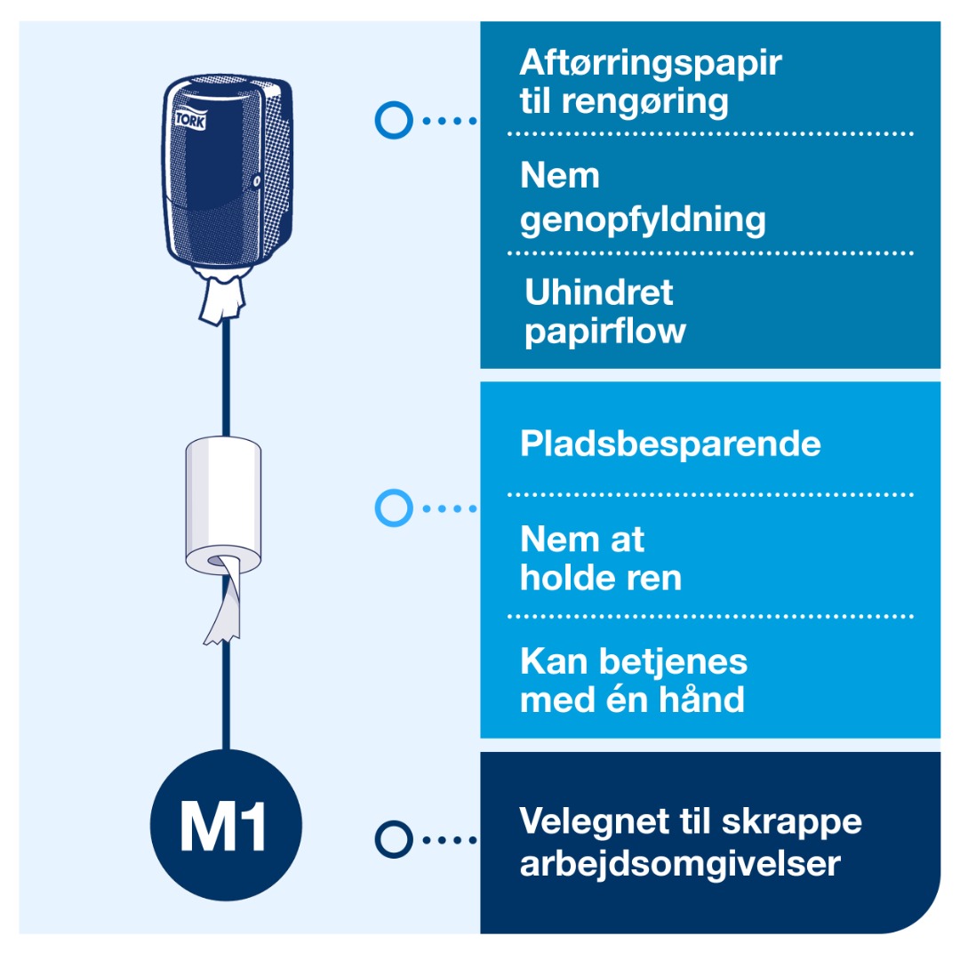 Tork M1, Aftørringsrulle Dispenser, Centerrulle, Mini