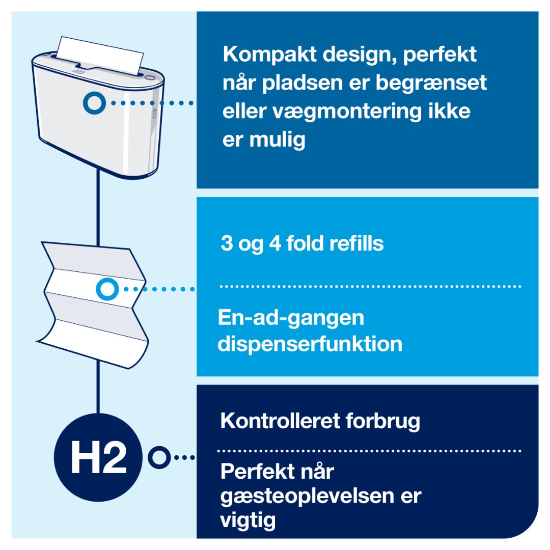 Tork H2, Håndklædeark Dispenser, Xpress, Bordmodel